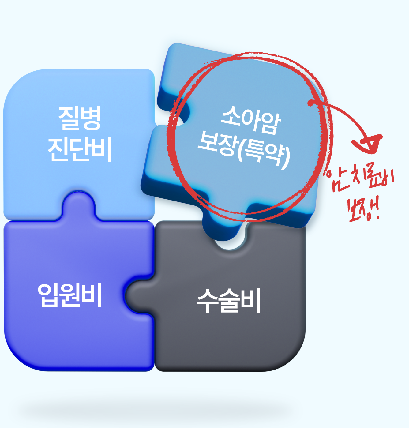 어린이보험