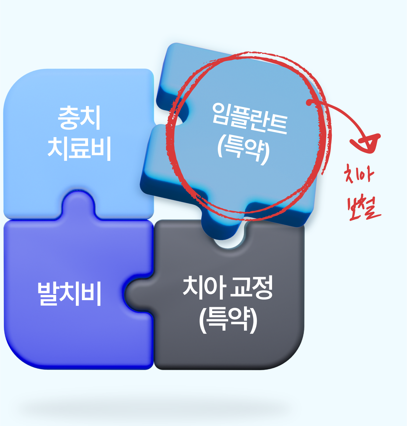 치아보험