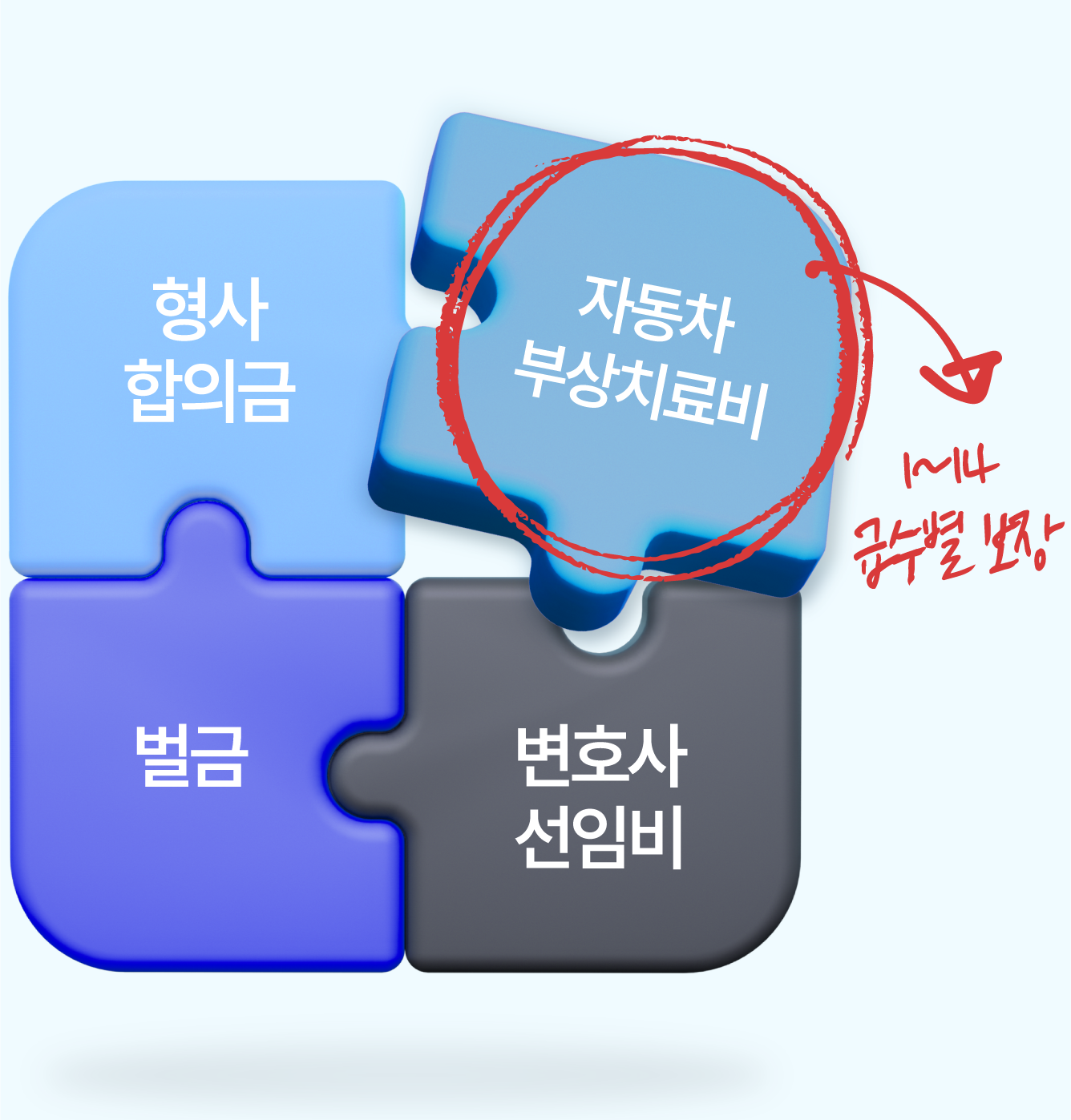 운전자보험