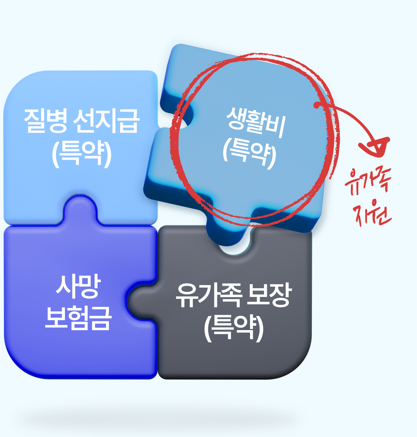 사망보험